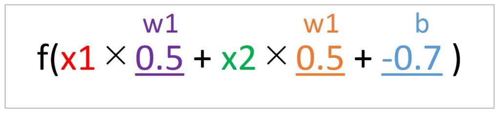Excelでパーセプトロンを再現する際の計算式